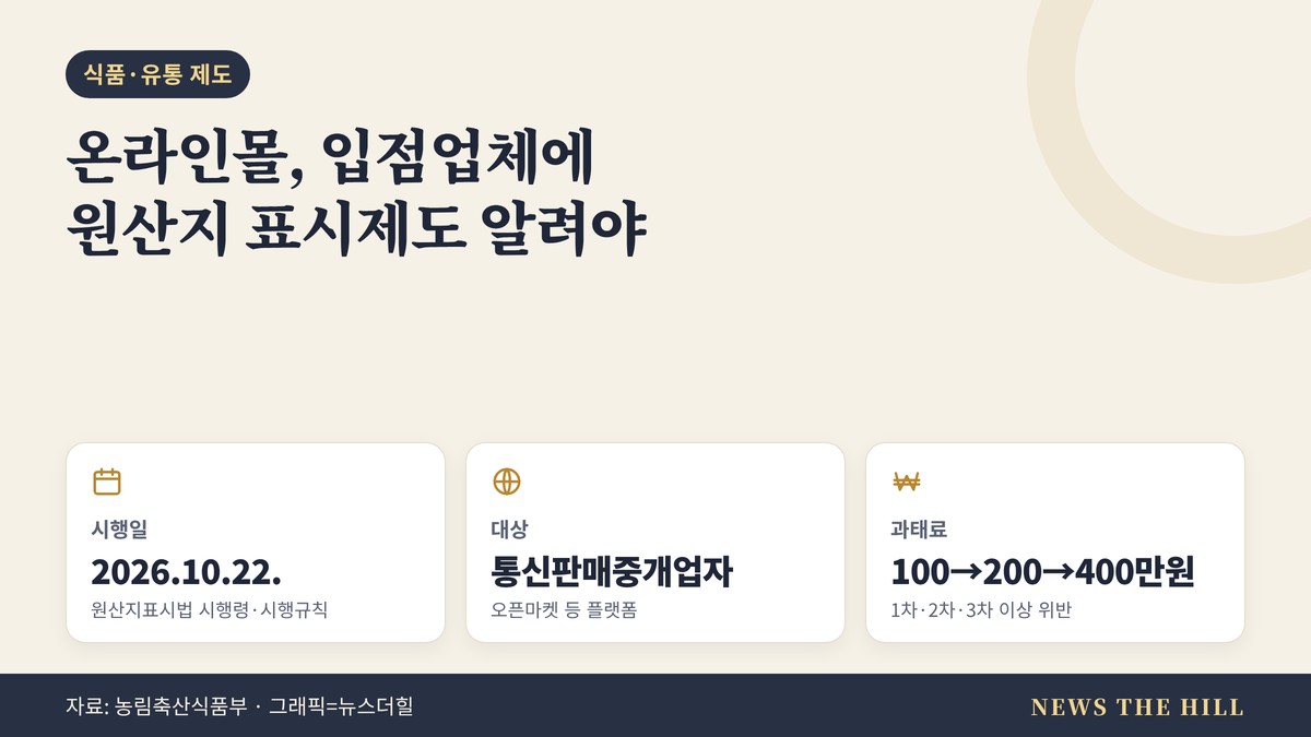 온라인몰 원산지 표시제도 고지 의무 요약