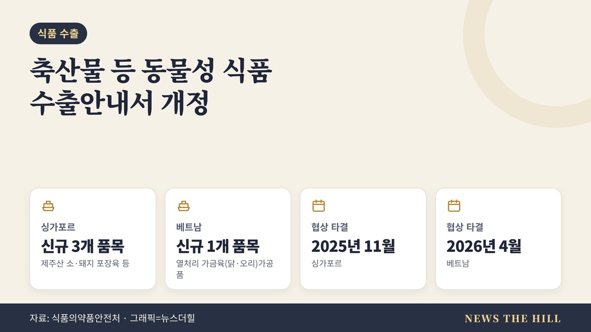 축산물 수출안내서 개정 요약