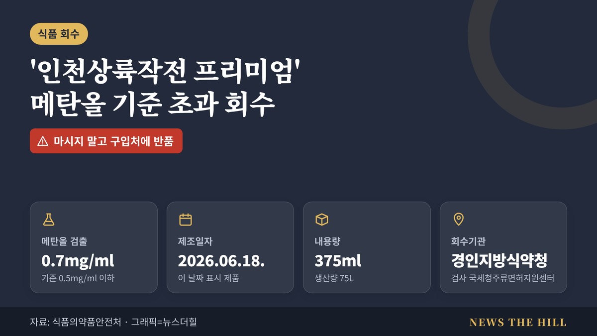 '인천상륙작전 프리미엄' 회수 대상 요약