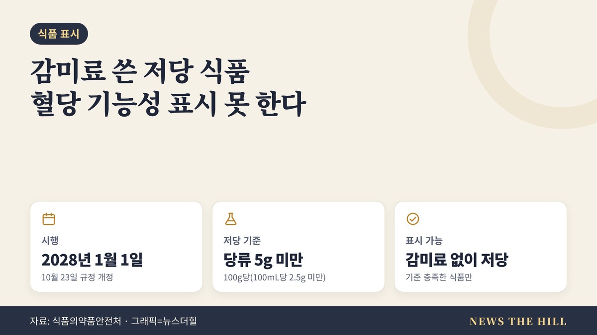 감미료 사용 저당 식품 표시 기준 개정 요약