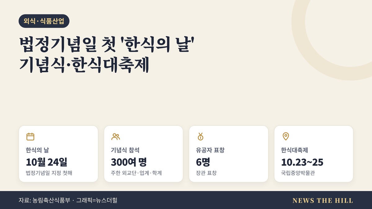 '한식의 날' 기념식·한식대축제 요약