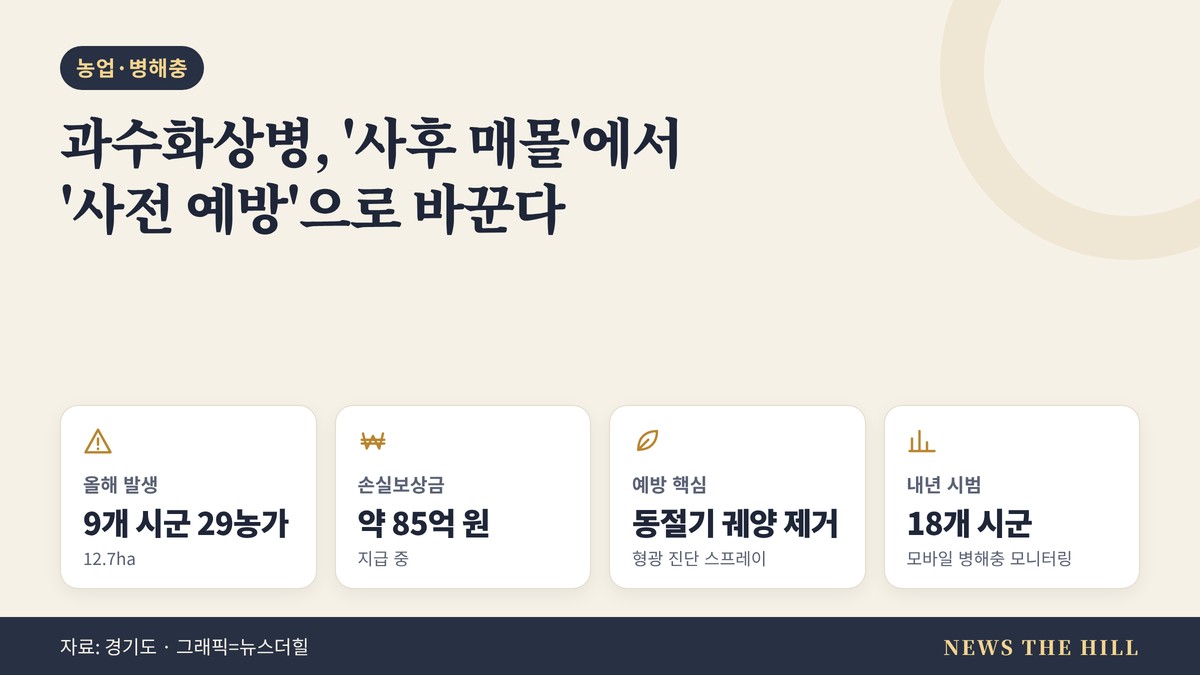 과수화상병 예방 체계 전환 요약