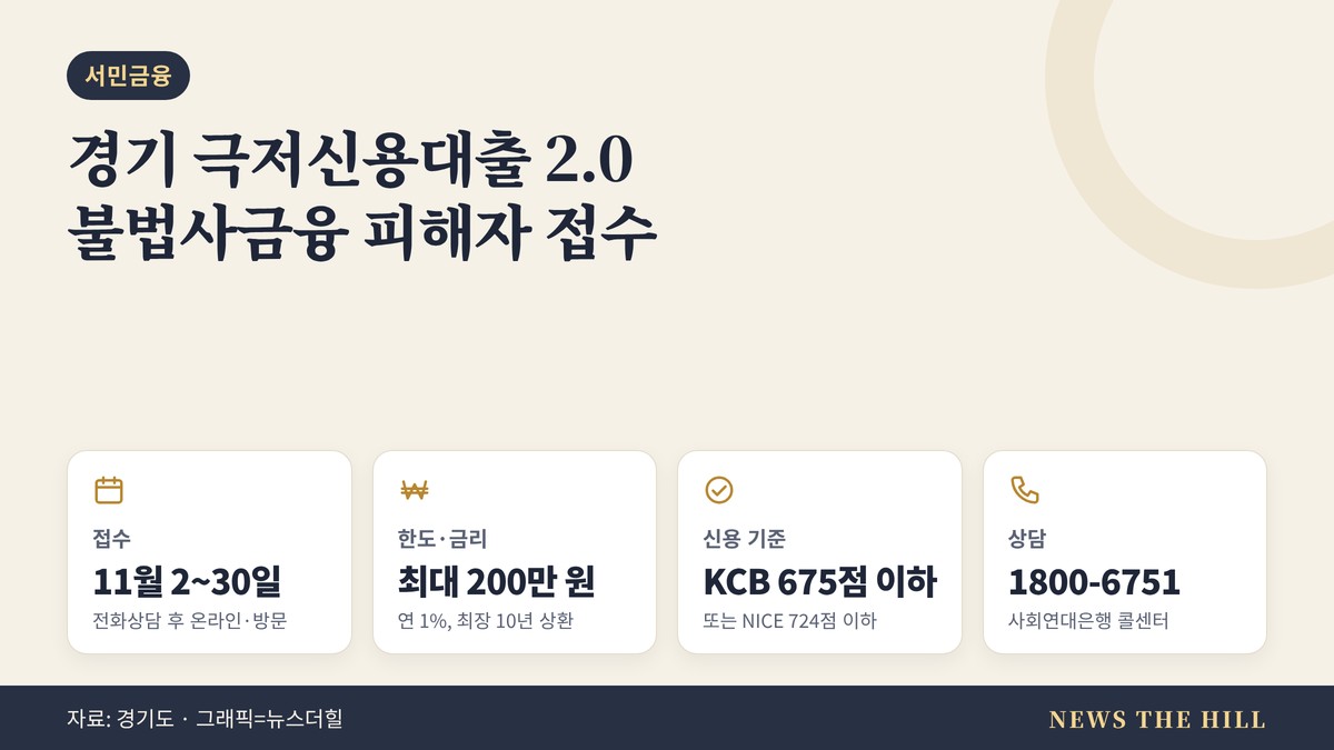 '경기 극저신용대출 2.0' 불법사금융 피해자 대출 요약