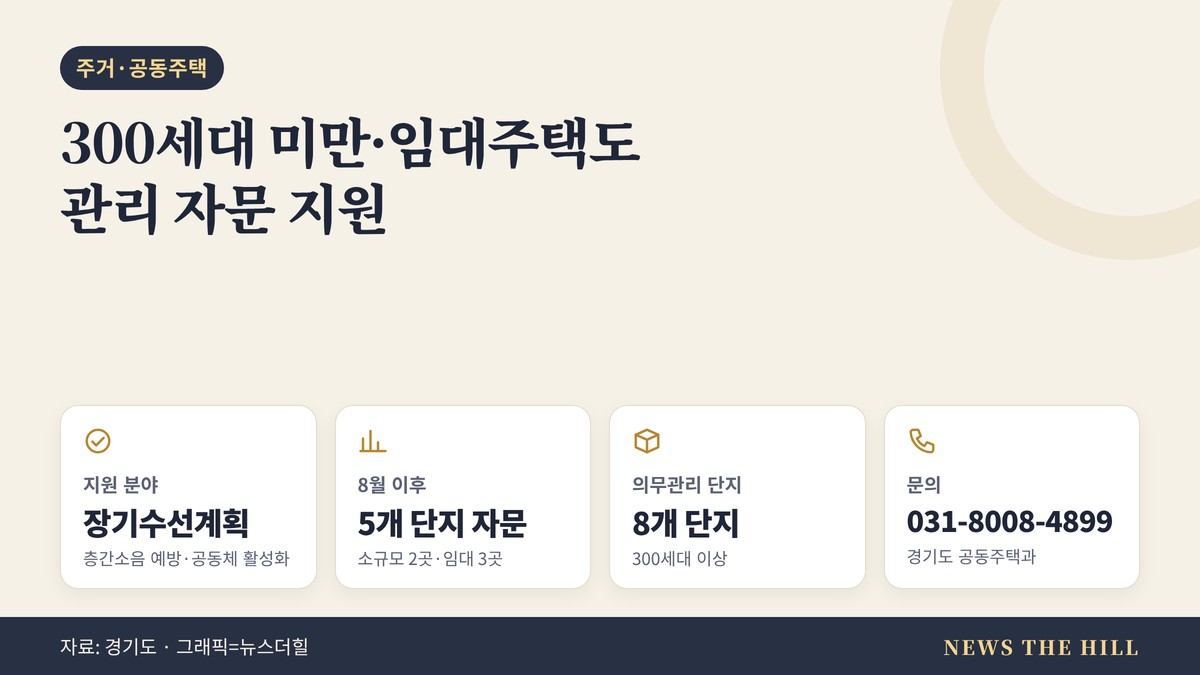 소규모·임대주택 관리 지원 요약