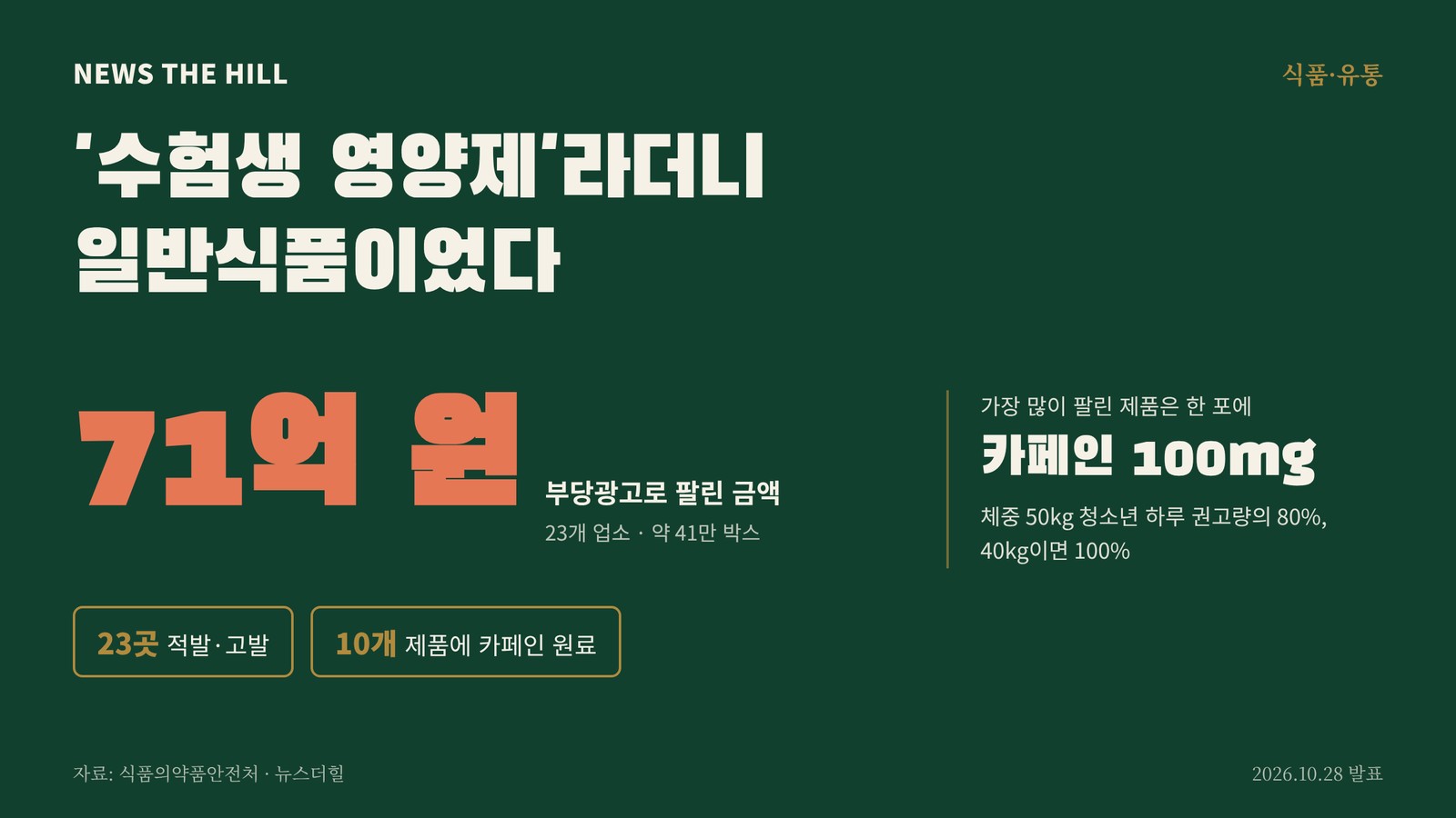 수험생 대상 부당광고 적발 요약 그래픽