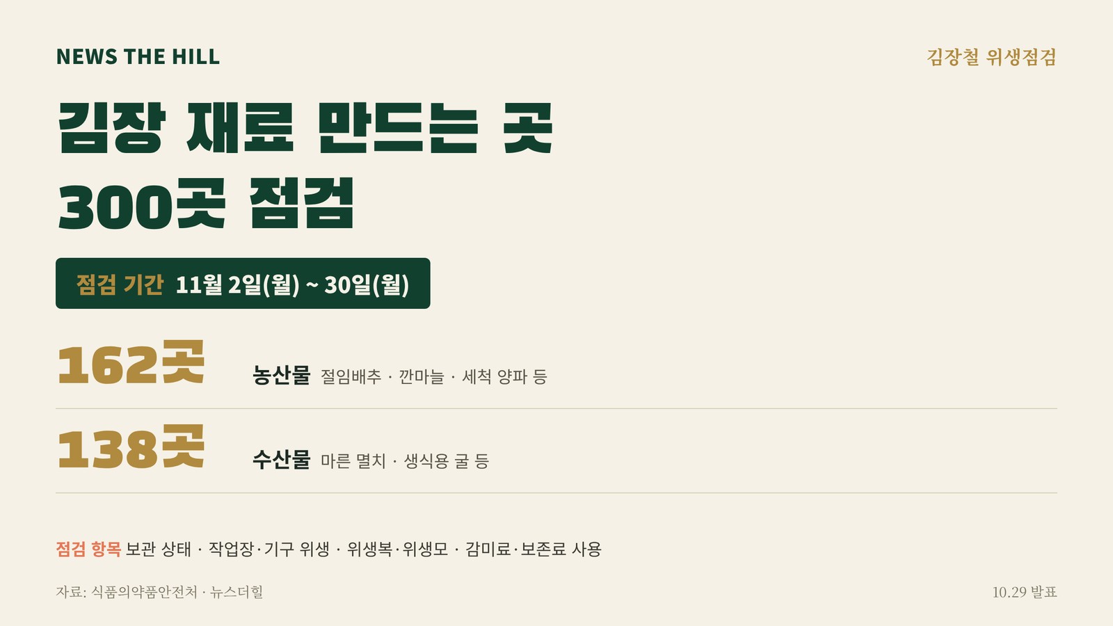 김장철 단순처리 농·수산물 위생점검 그래픽