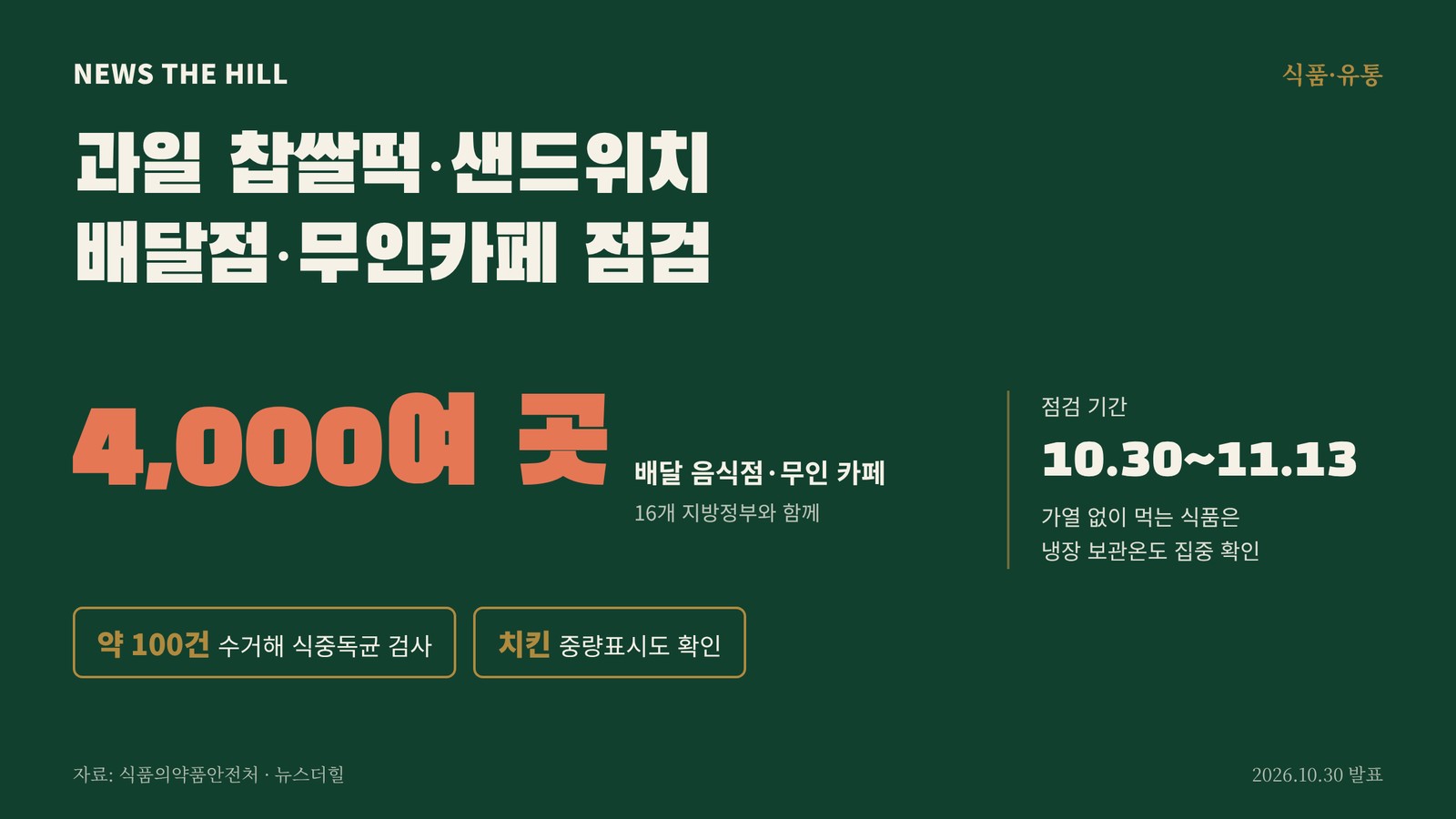 배달 음식점·무인 카페 집중 점검 그래픽