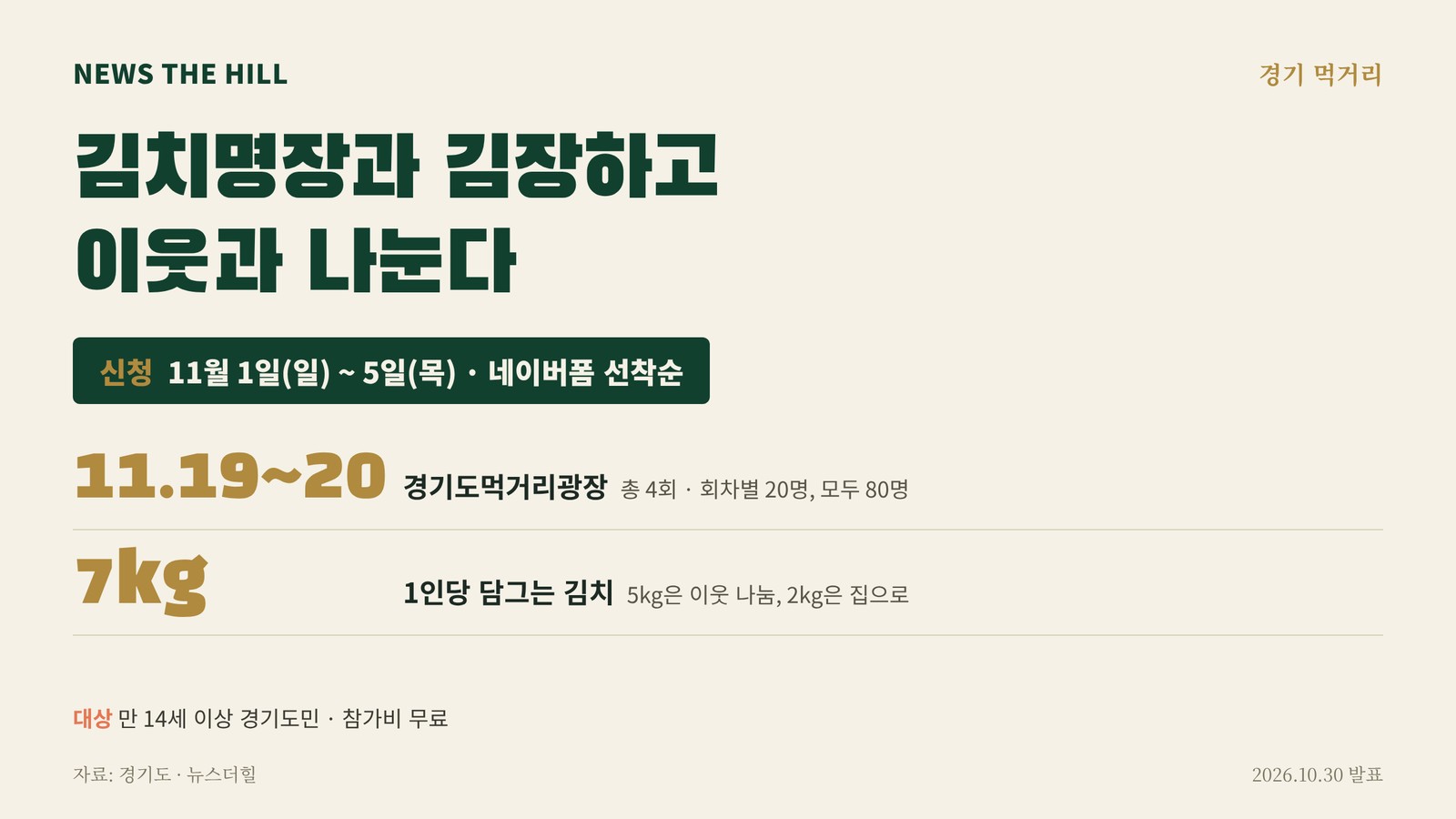 경기도 김장 나눔 프로그램 안내 그래픽