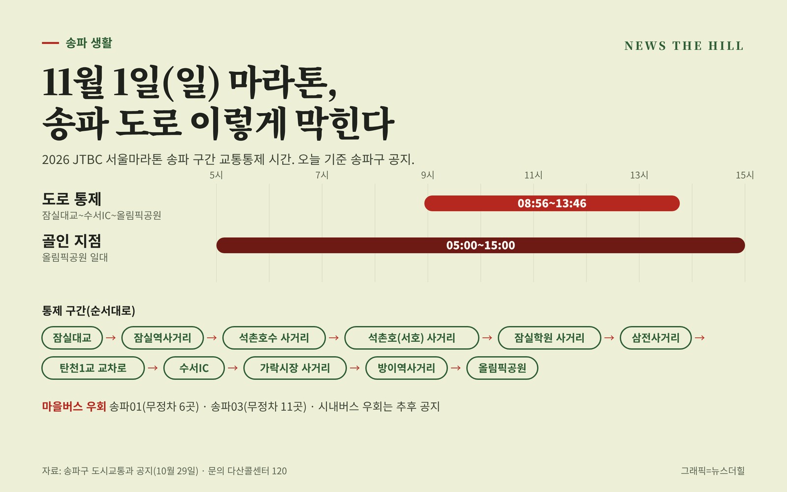 JTBC 서울마라톤 송파 구간 교통통제 그래픽