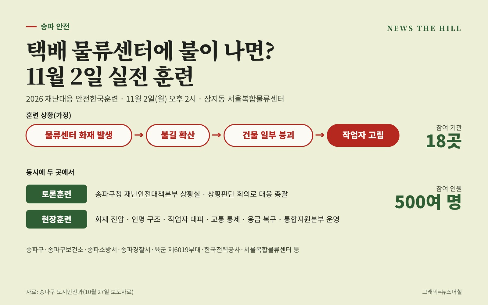 송파구 재난 대응 훈련 그래픽